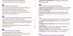 Santé mentale at travail : Comprendre, Prévenir, Agir