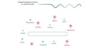 Documentation - Le kit mon GPS (Guide Prévention et Soins)